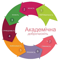 Akademichna-dobrochesnist-3.png